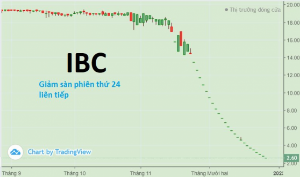 Ảnh của VN-Index hồi mốc 1.000: Cổ phiếu thép đồng loạt 