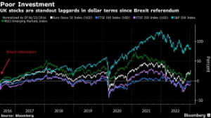 Picture of FTSE 100 Nears Record High Despite Ongoing Turbulence in UK