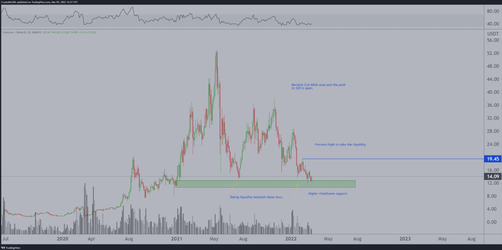 btc-eth