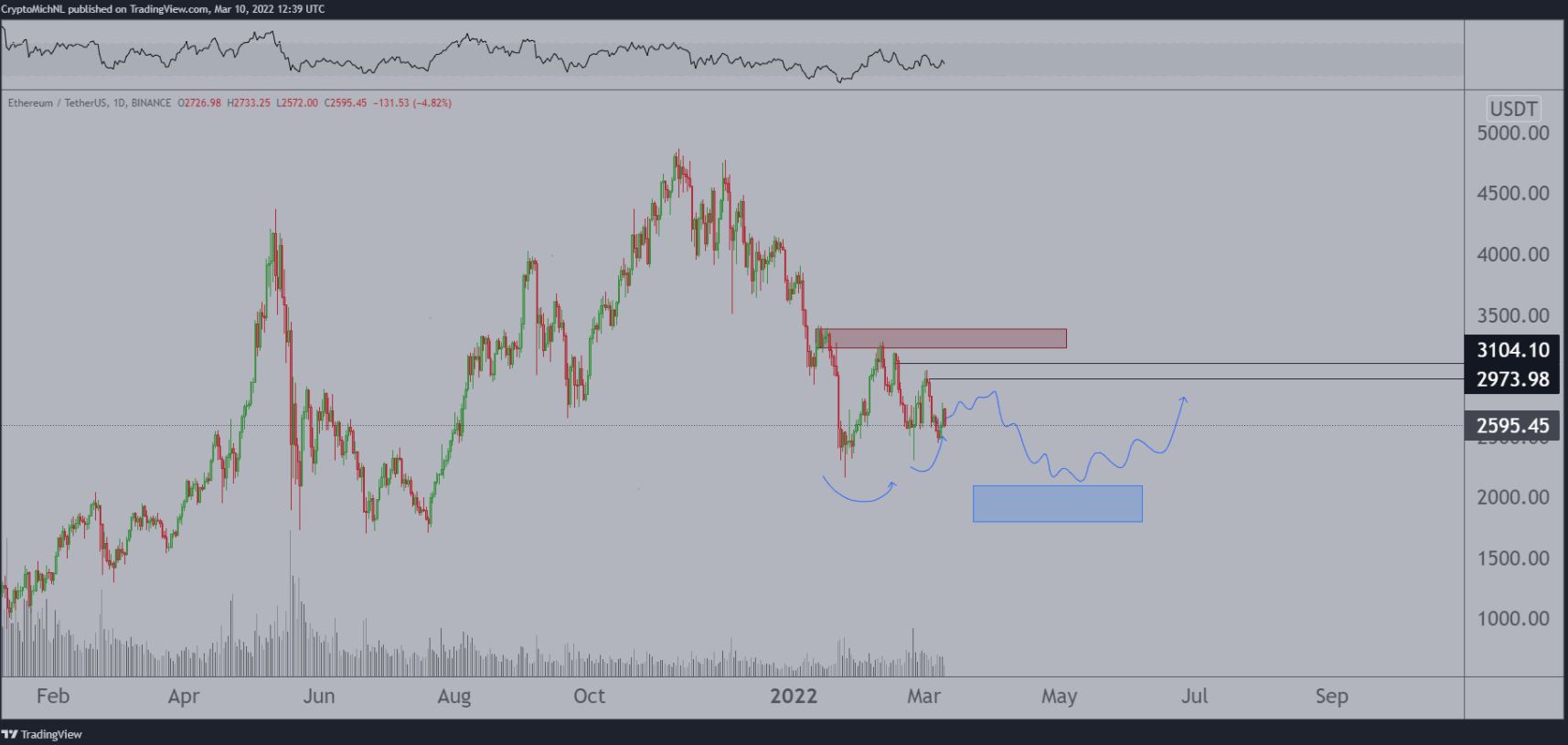 btc-eth