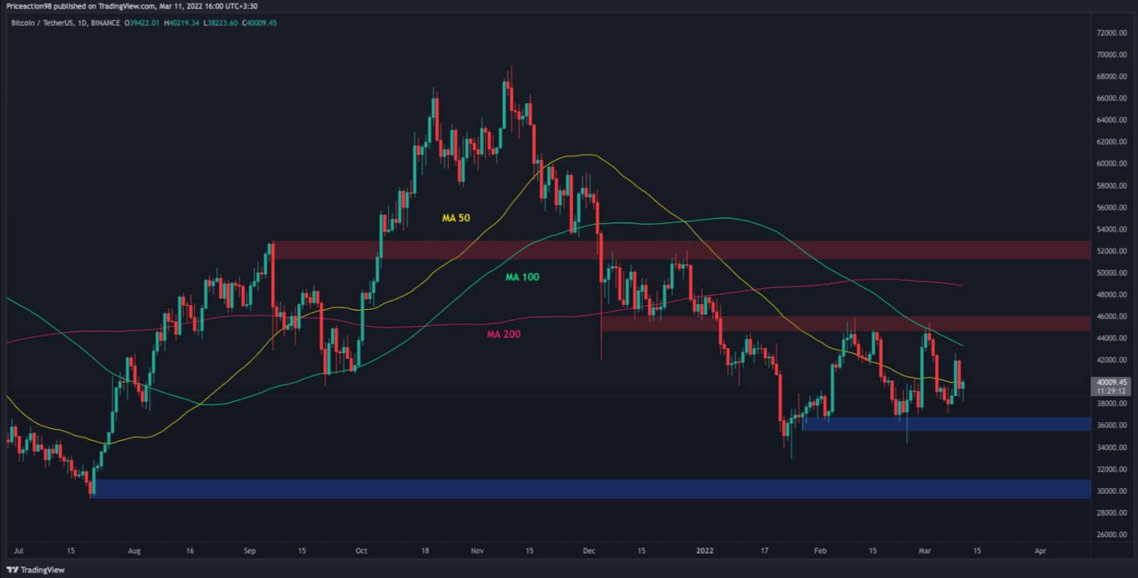 btc-vung-mua