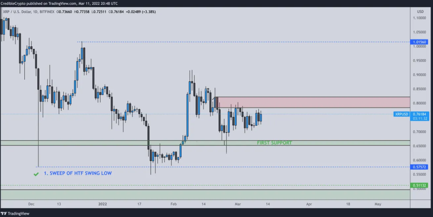 xrp-vuot-qua