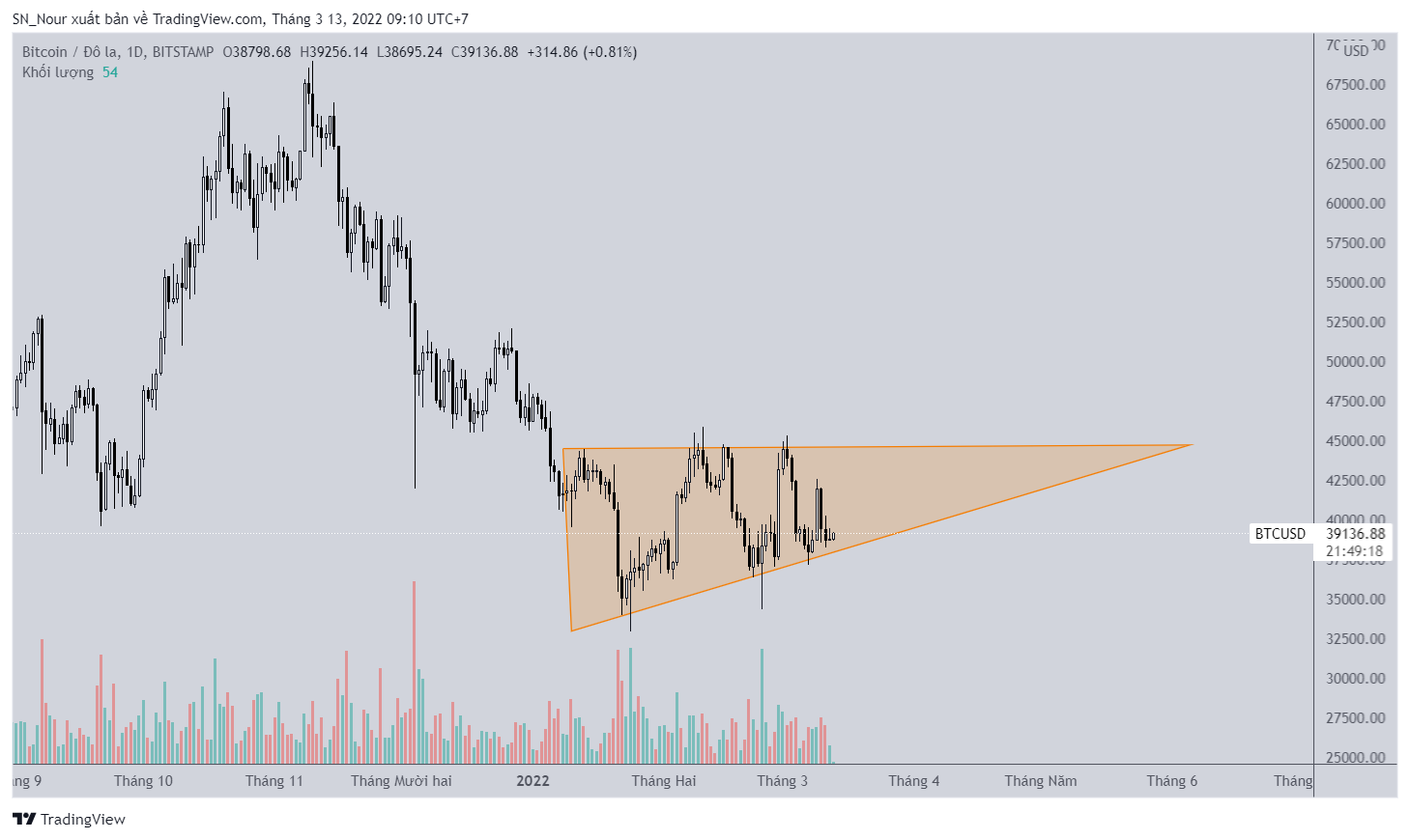 BTC-giam-xuong