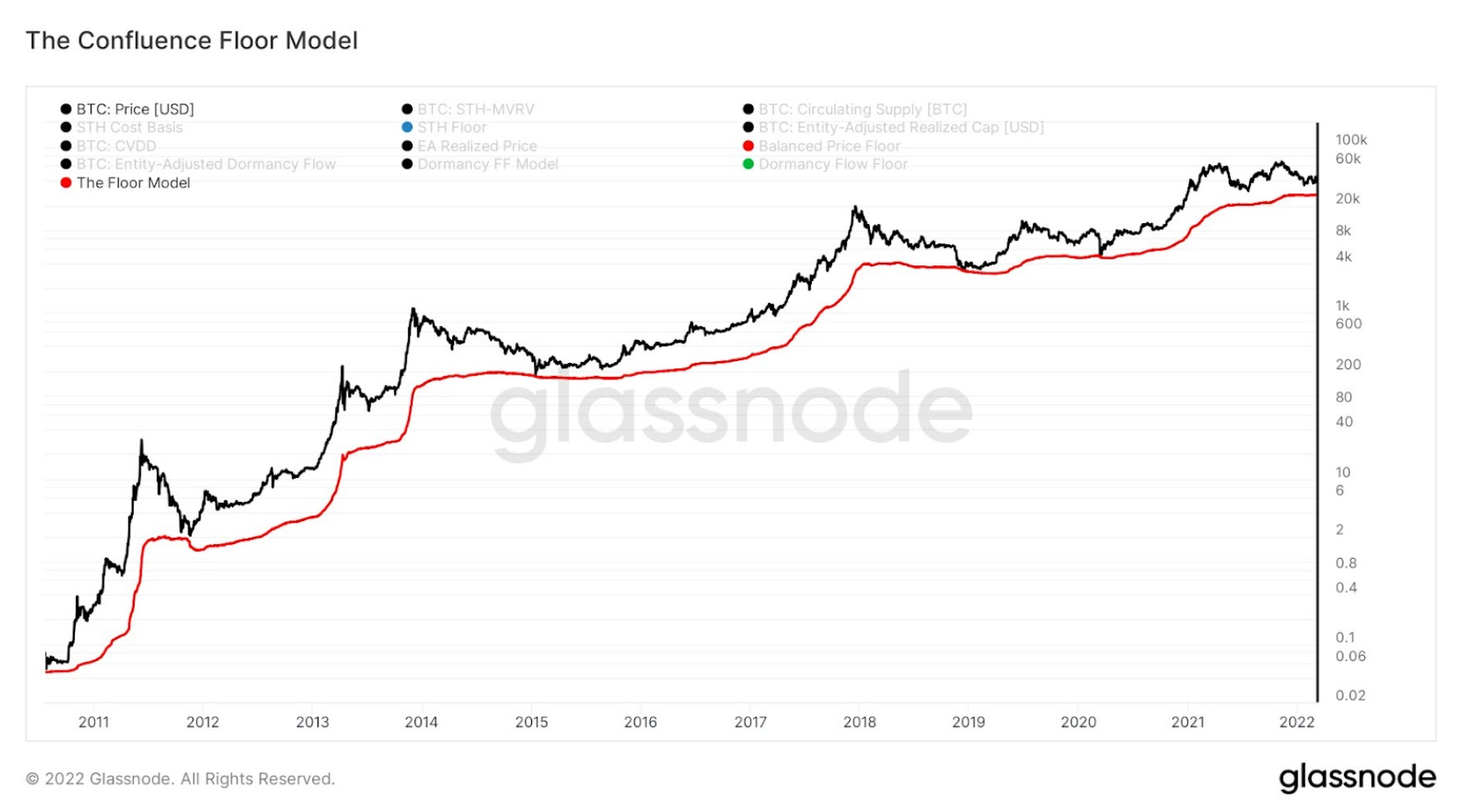 BTC-giam-xuong