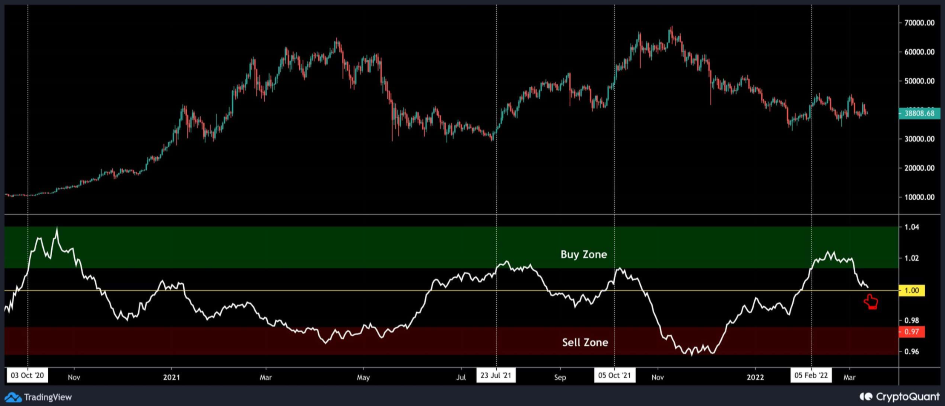 btc-hop-nhat