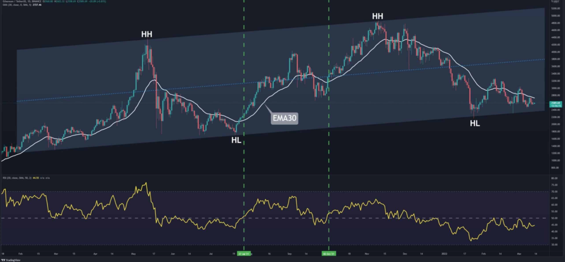 eth-but-pha