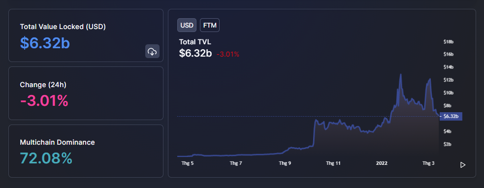 Sự thống trị của Ethereum trong DeFi có thể bị đánh bại bởi các chuối khác hay không?