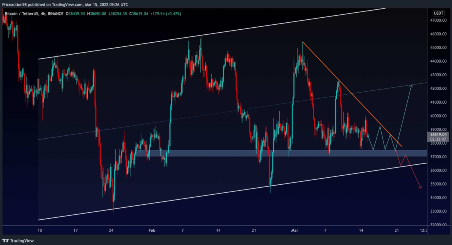 btc-ket-thuc