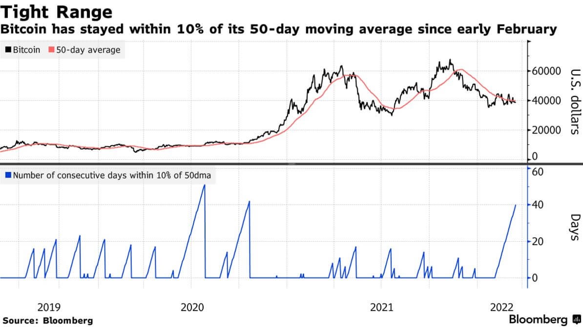 bitcoin