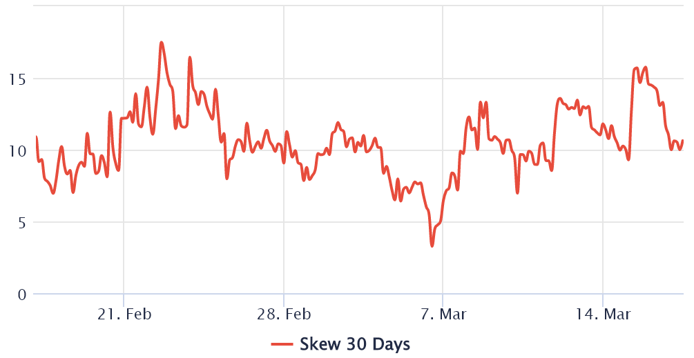 trader chuyên nghiệp đang lo lắng về mức hỗ trợ 2.500 đô la của Ethereum