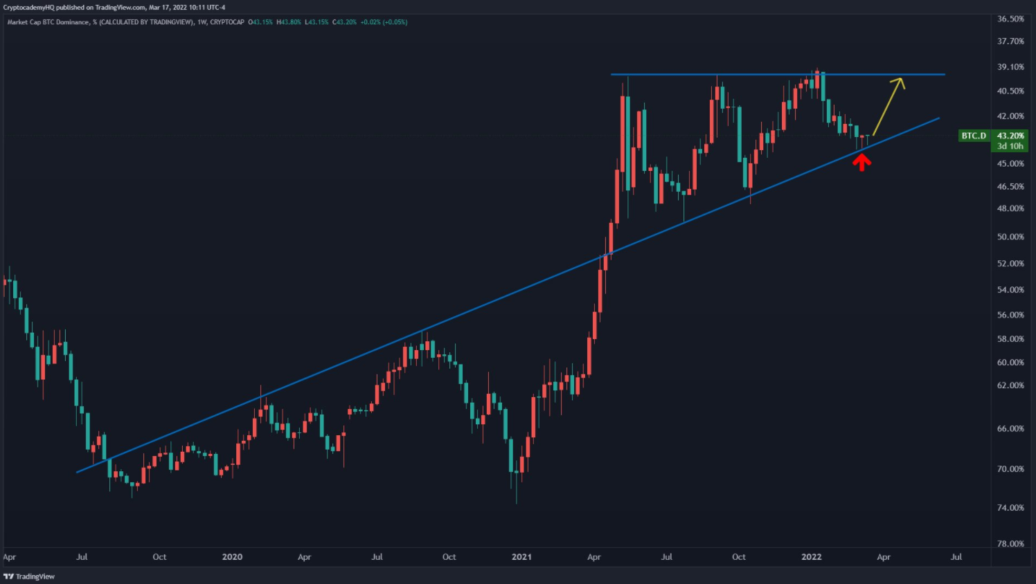 altcoin-nong-len