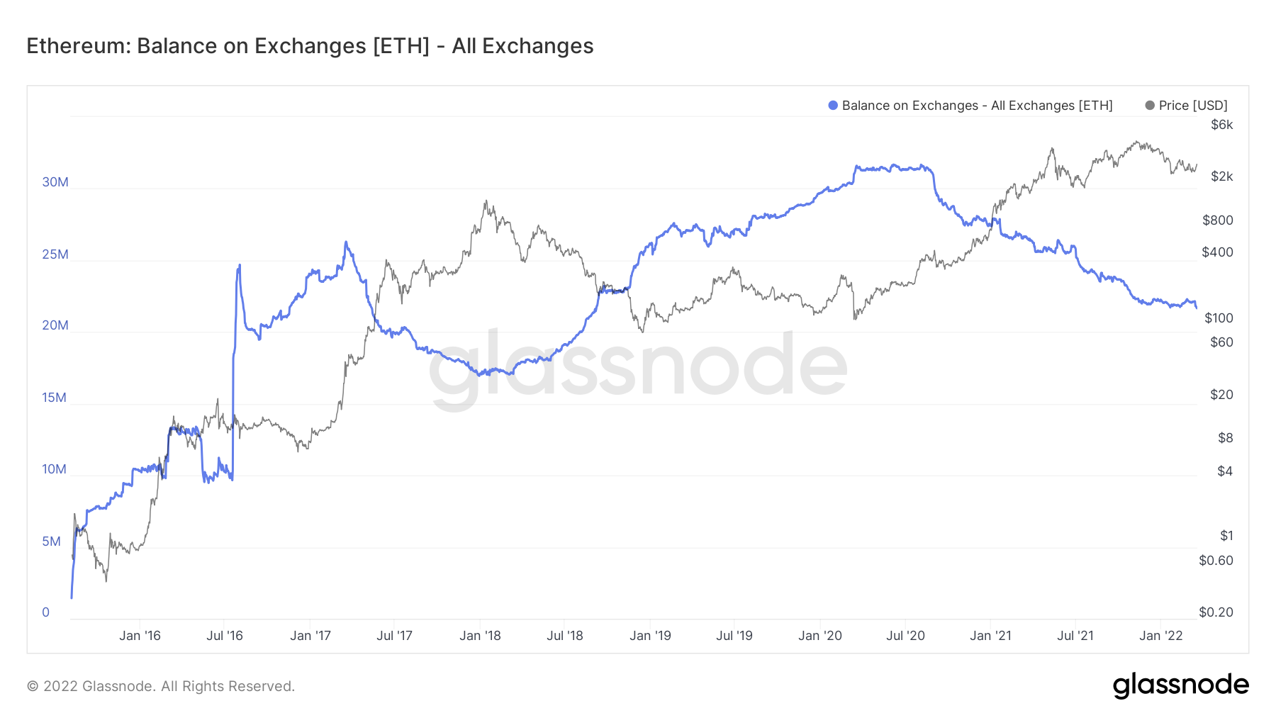 eth