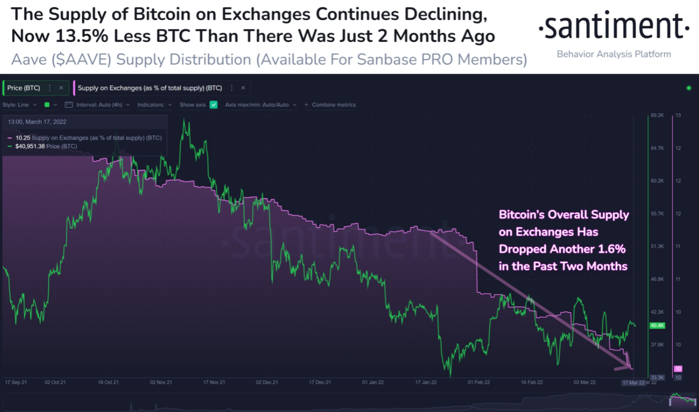 ETH-btc