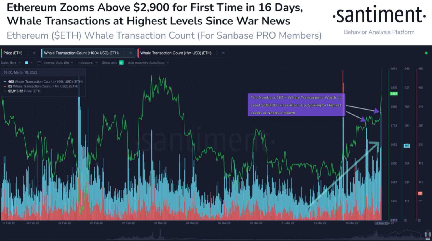 ETH-btc