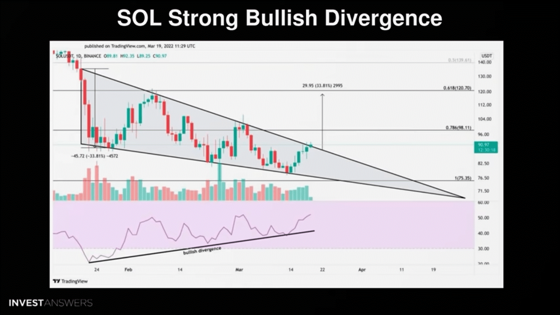 altcoin sol