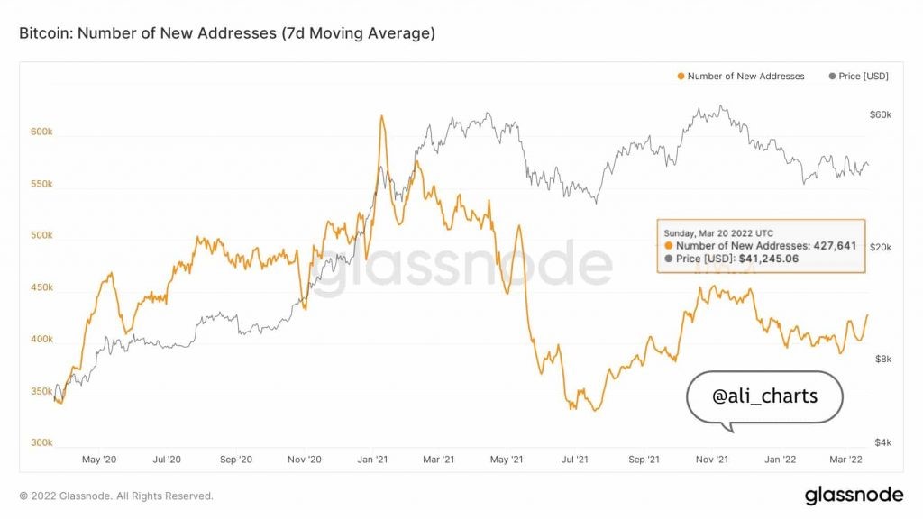 Bitcoin 2