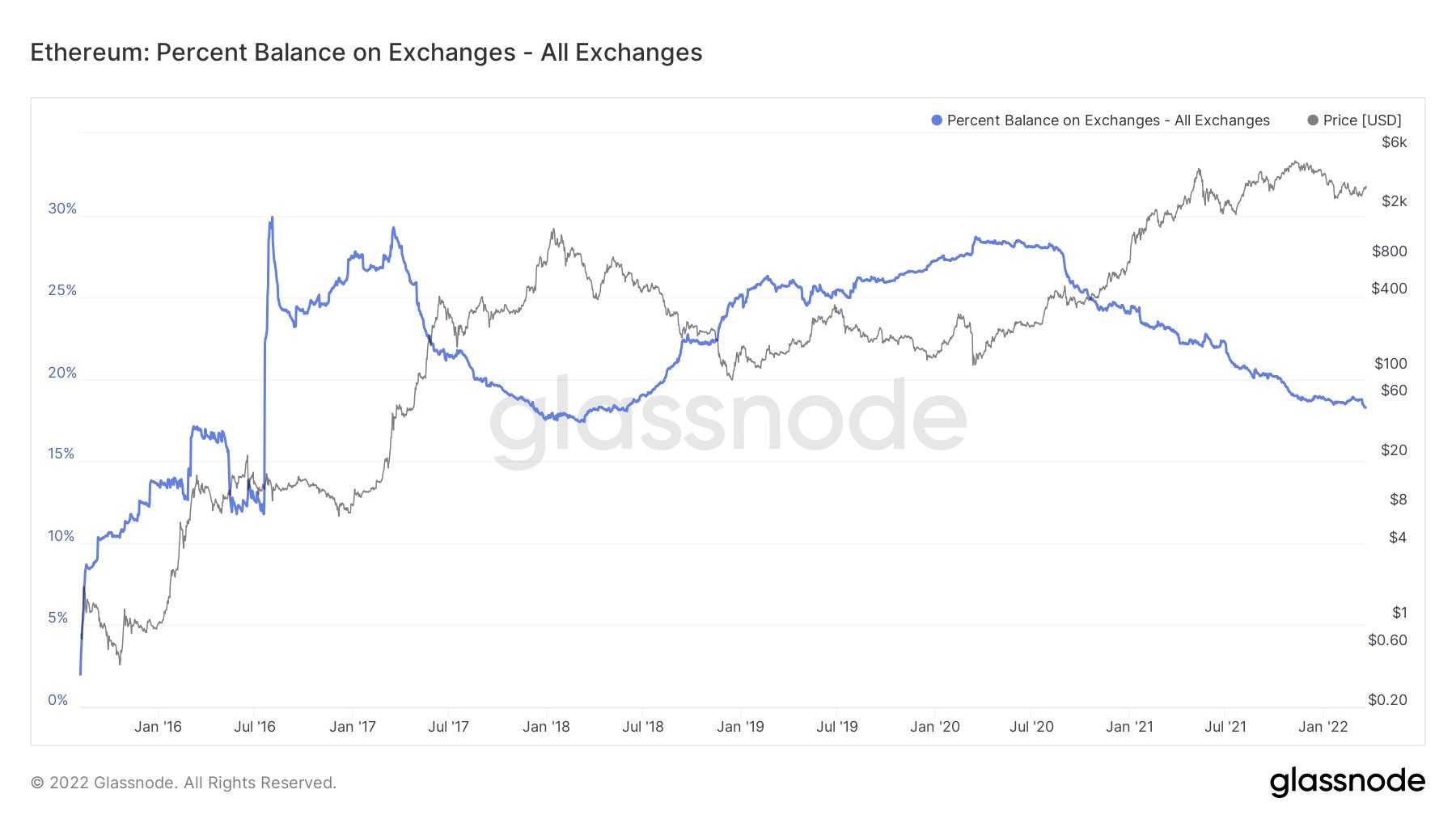 eth