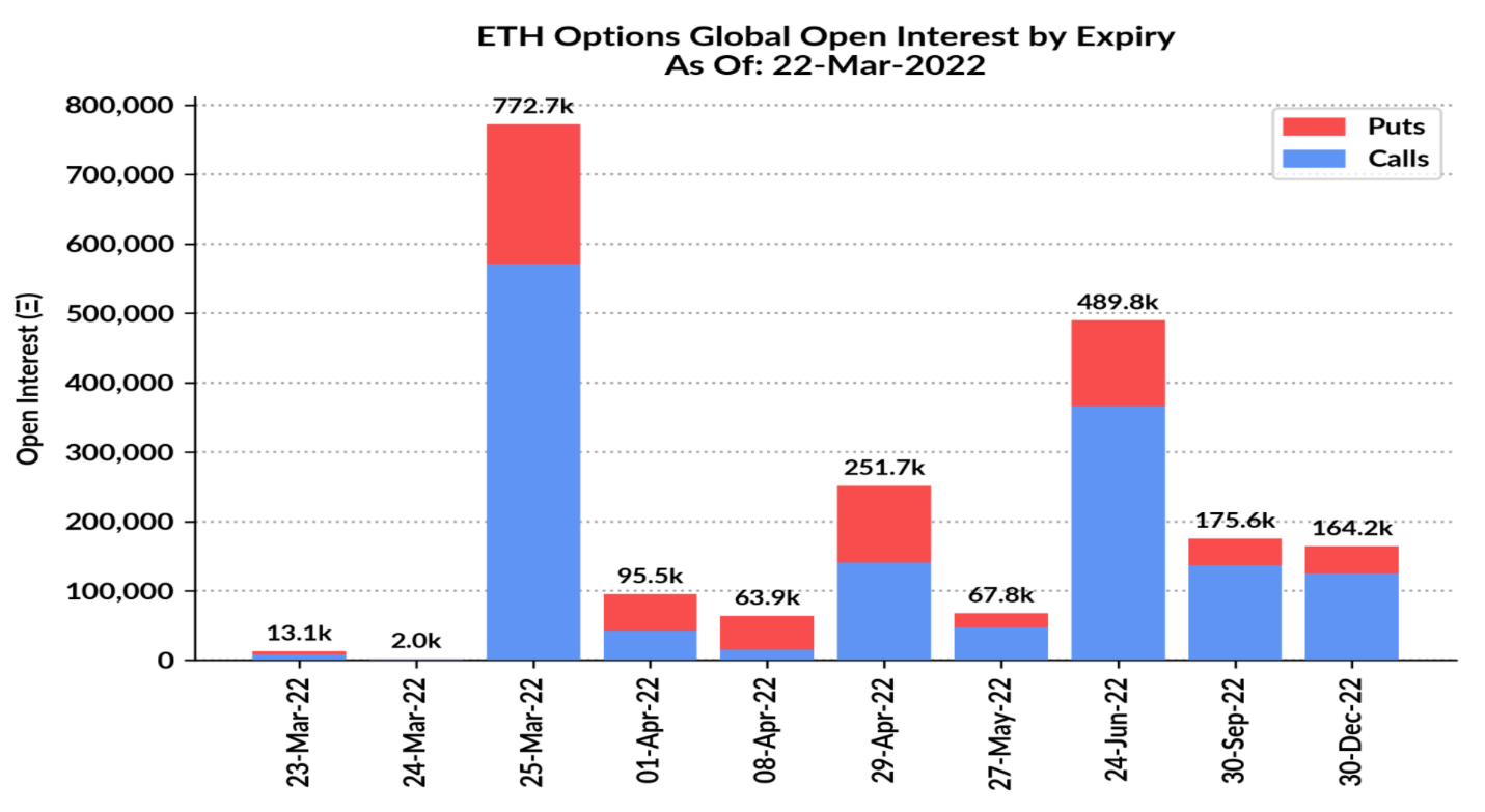 ETH 2