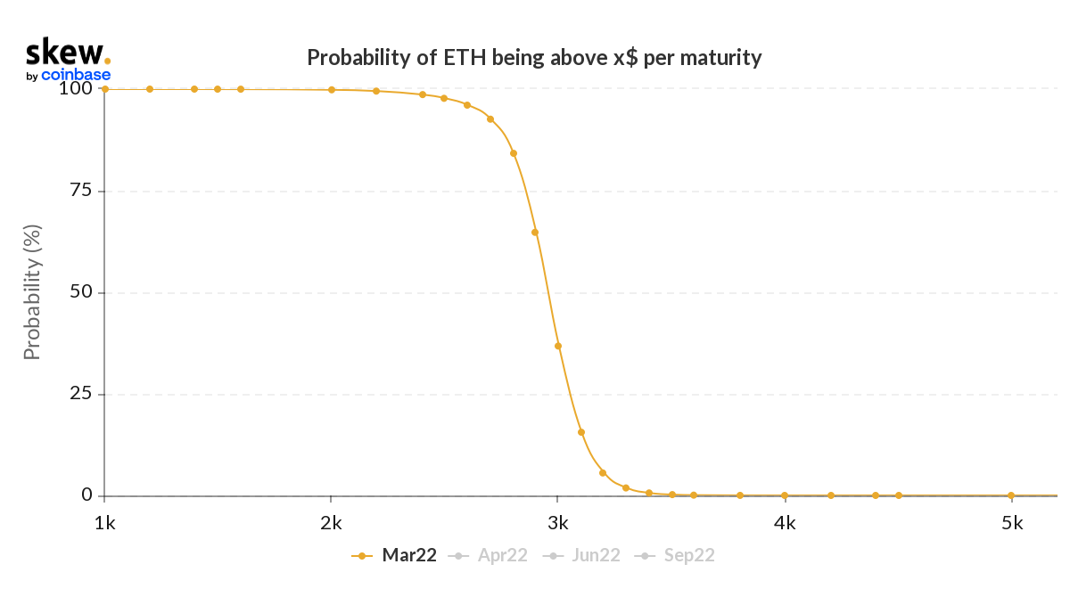 ETH 3