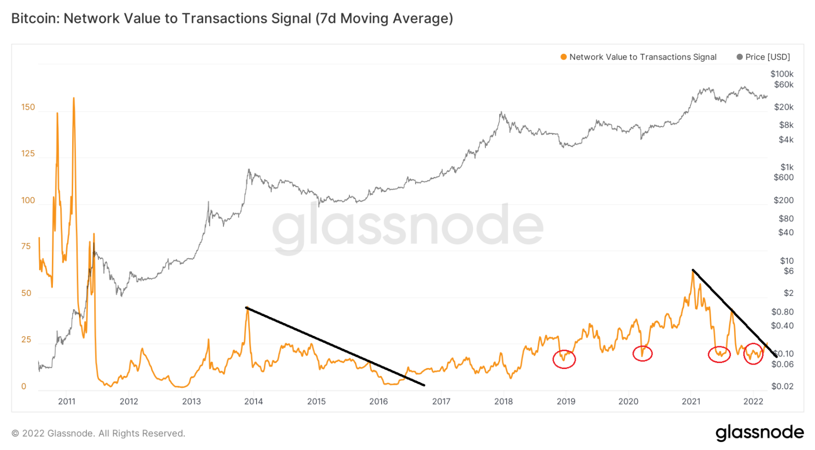 on-chian-btc-eth