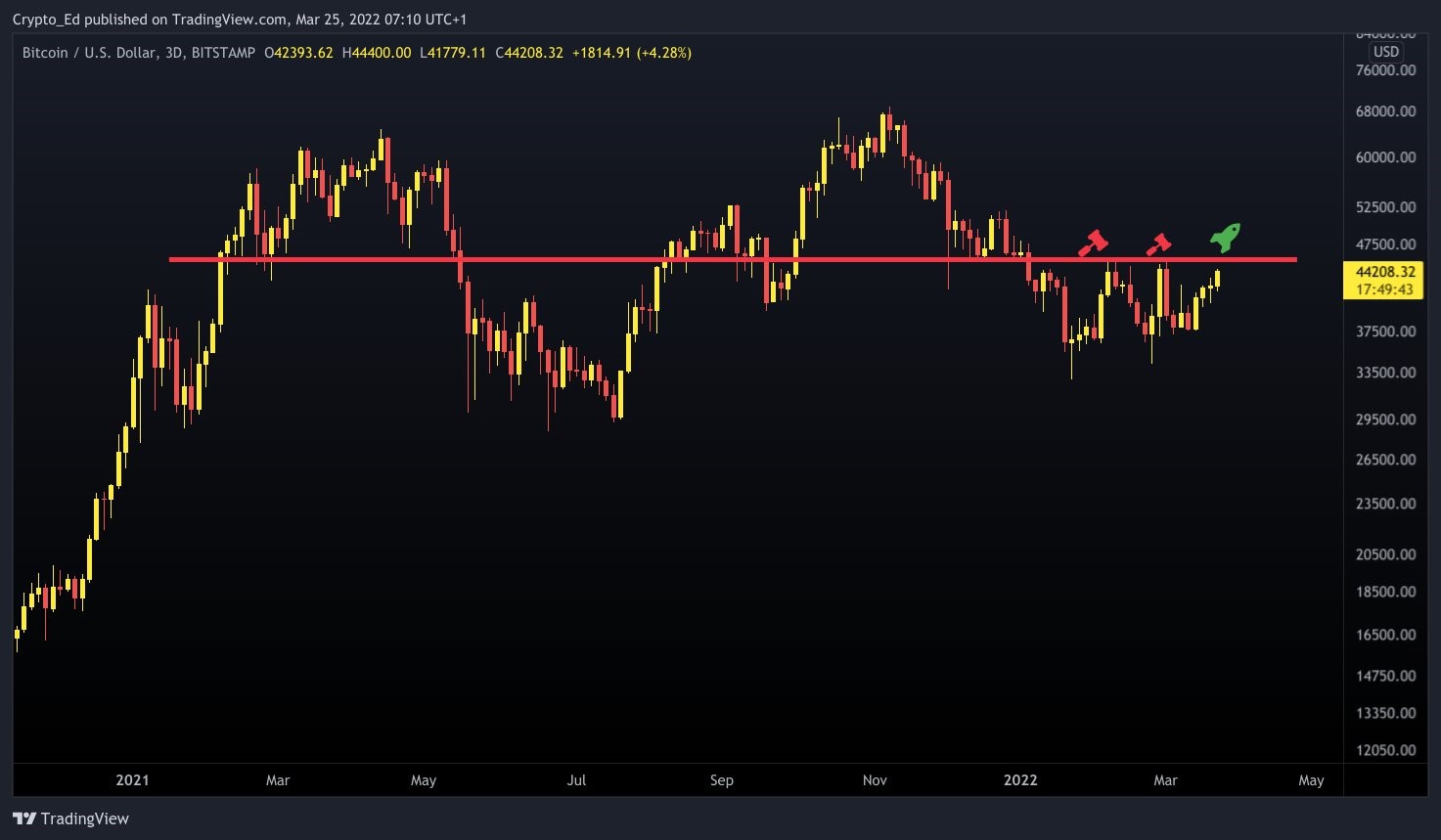 Bitcoin 2