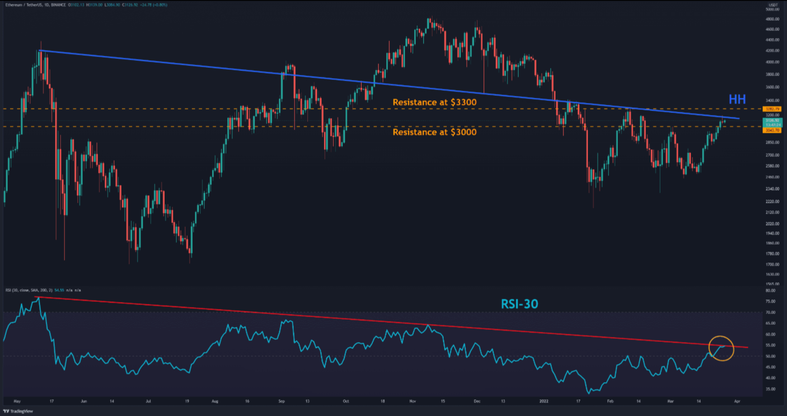 eth-but-pha