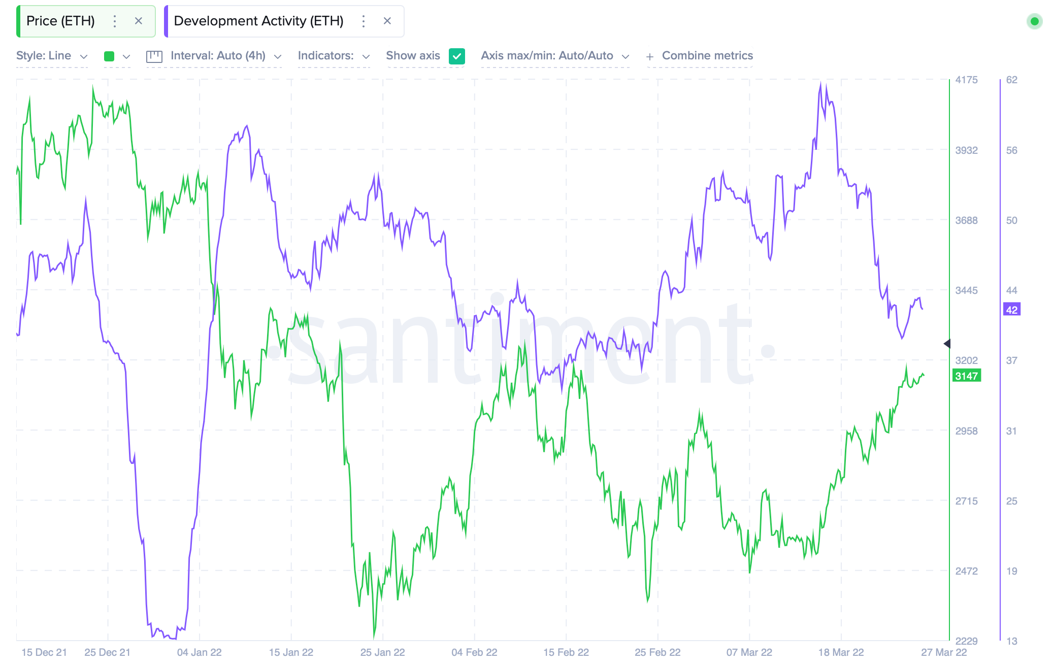 Ethereum 1