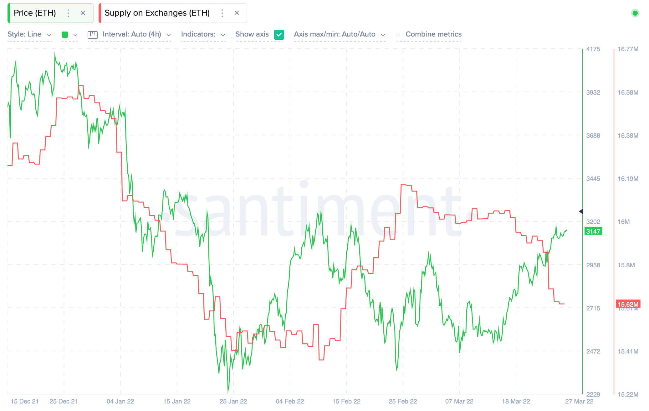 Ethereum 2