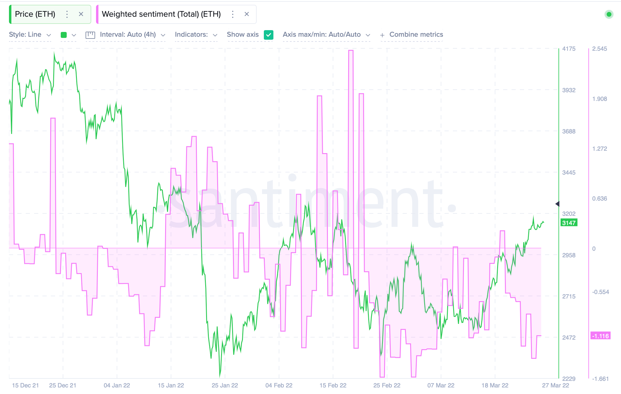 Ethereum 3