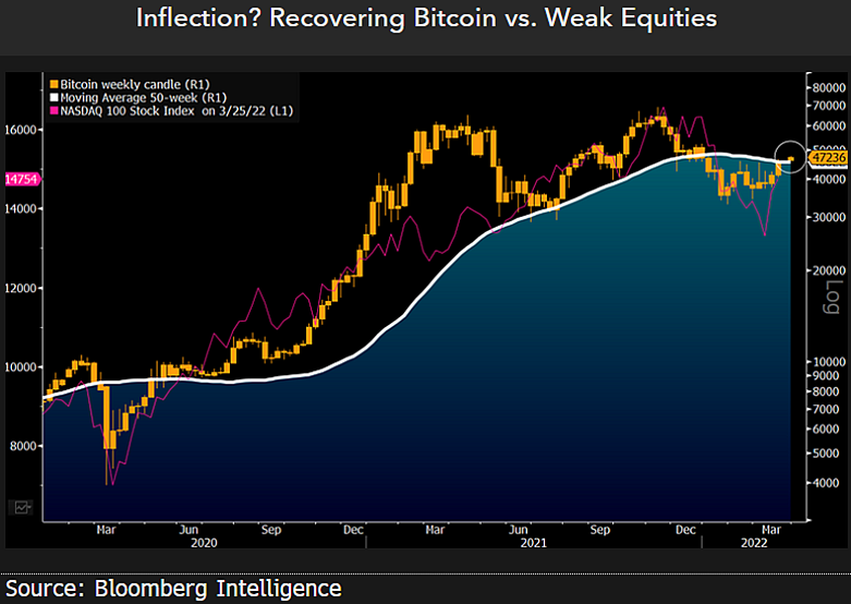 bitcoin