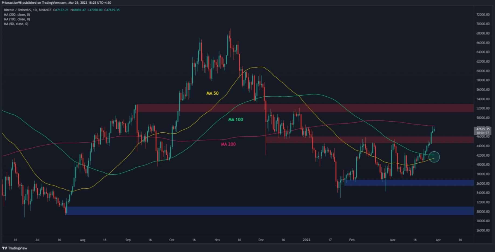 BTC-chun-buoc