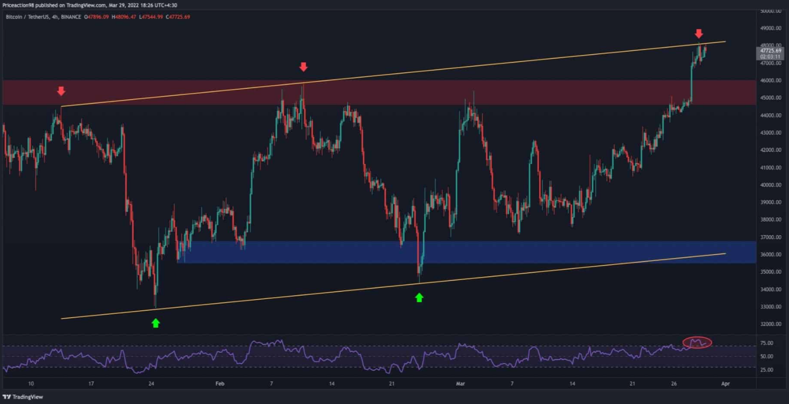 BTC-chun-buoc