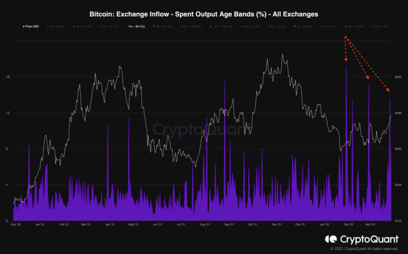 BTC-chun-buoc