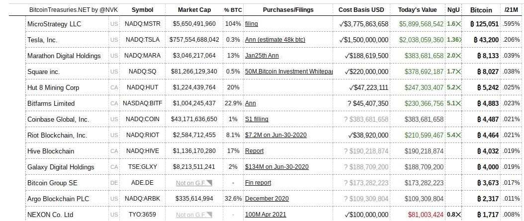 bitcoin