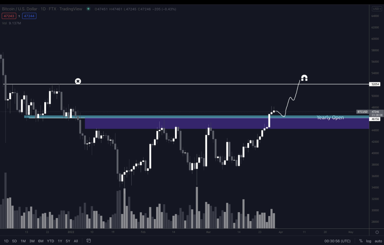 btc-eth