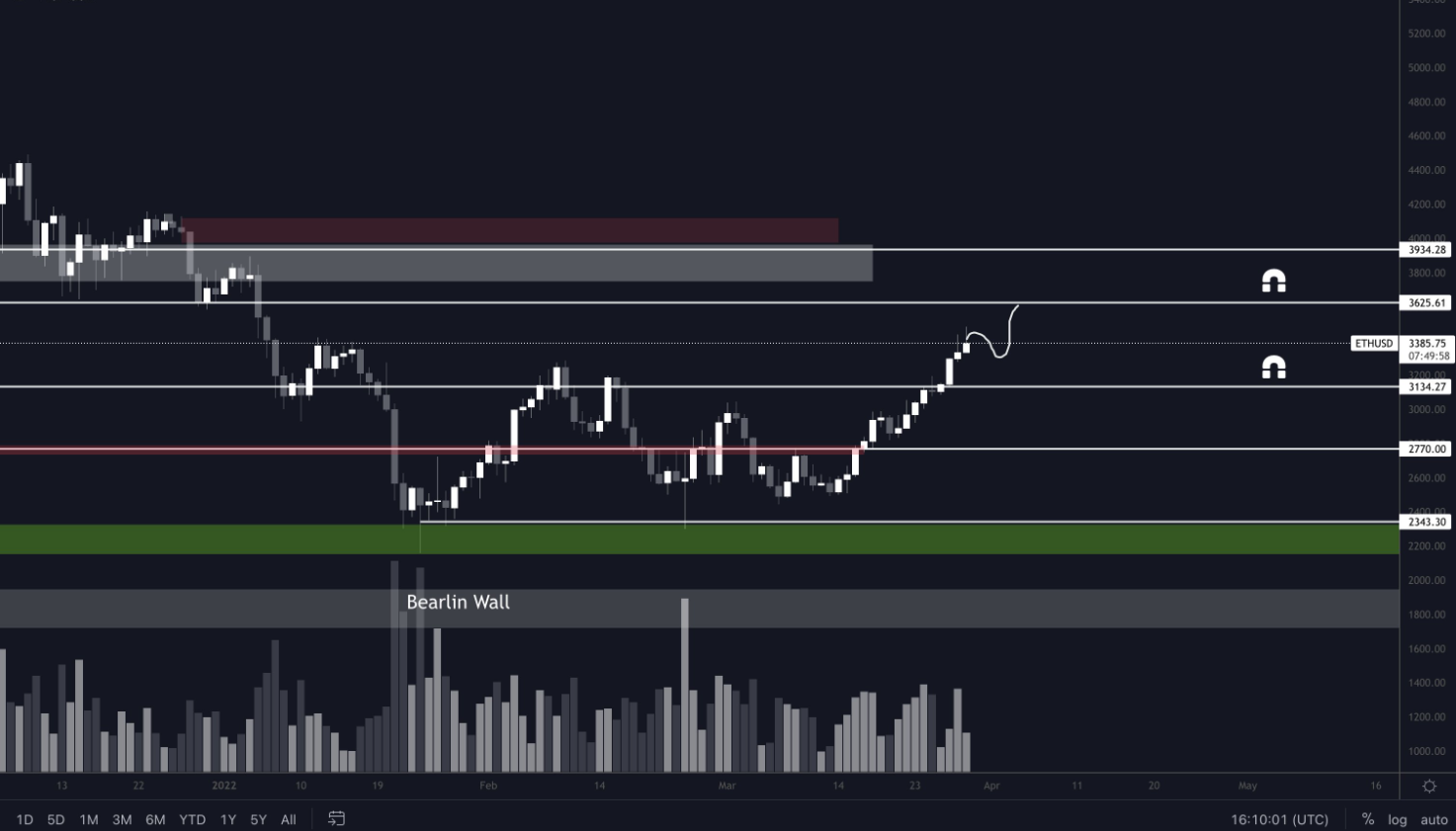 btc-eth