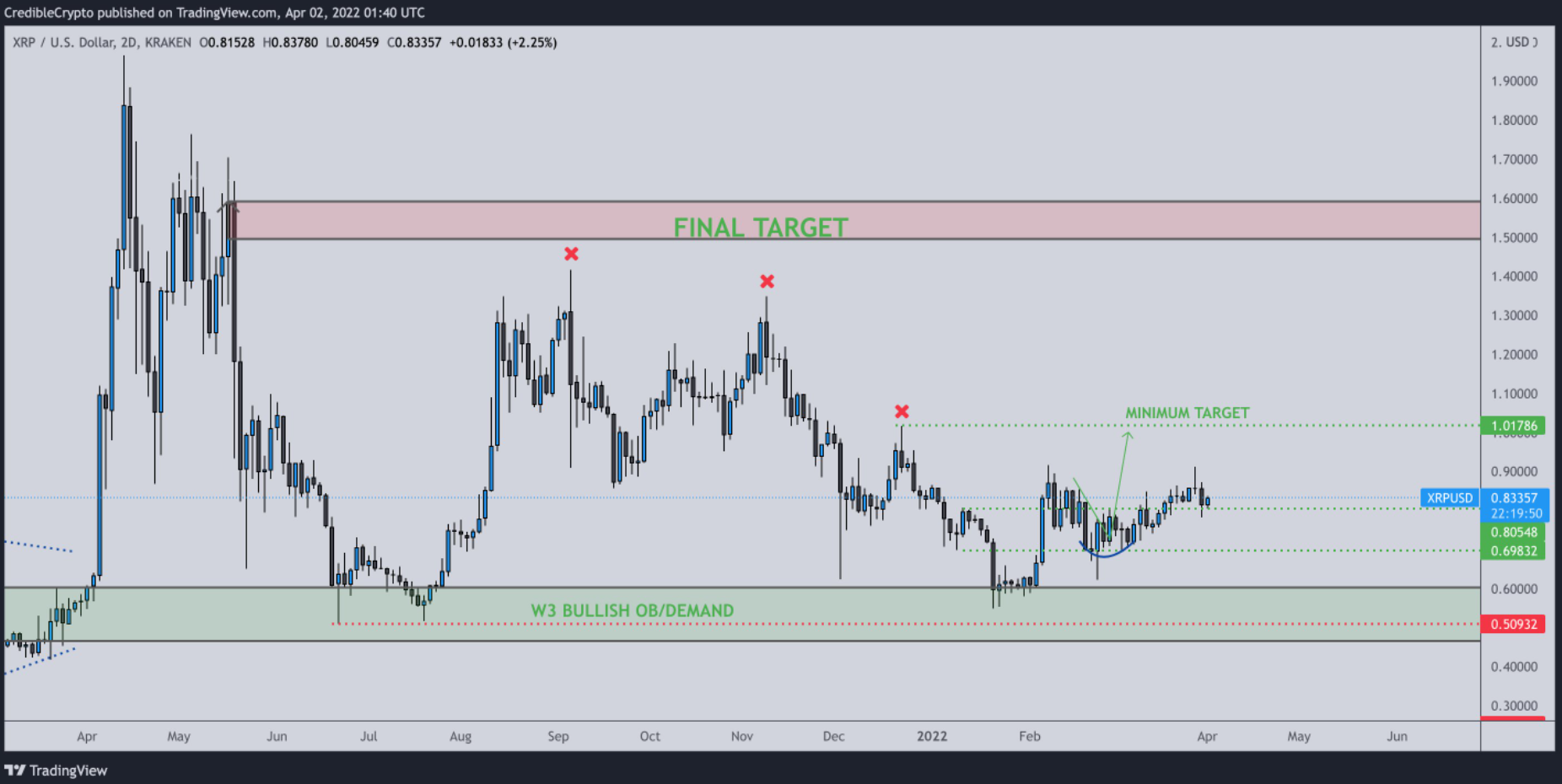 btc-xrp