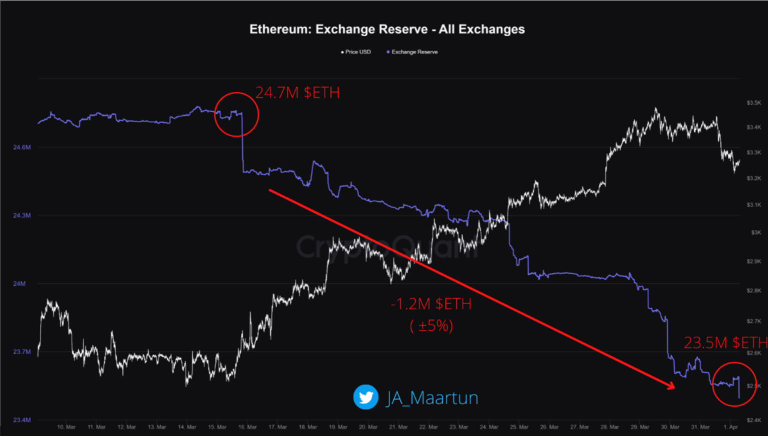 Ethereum