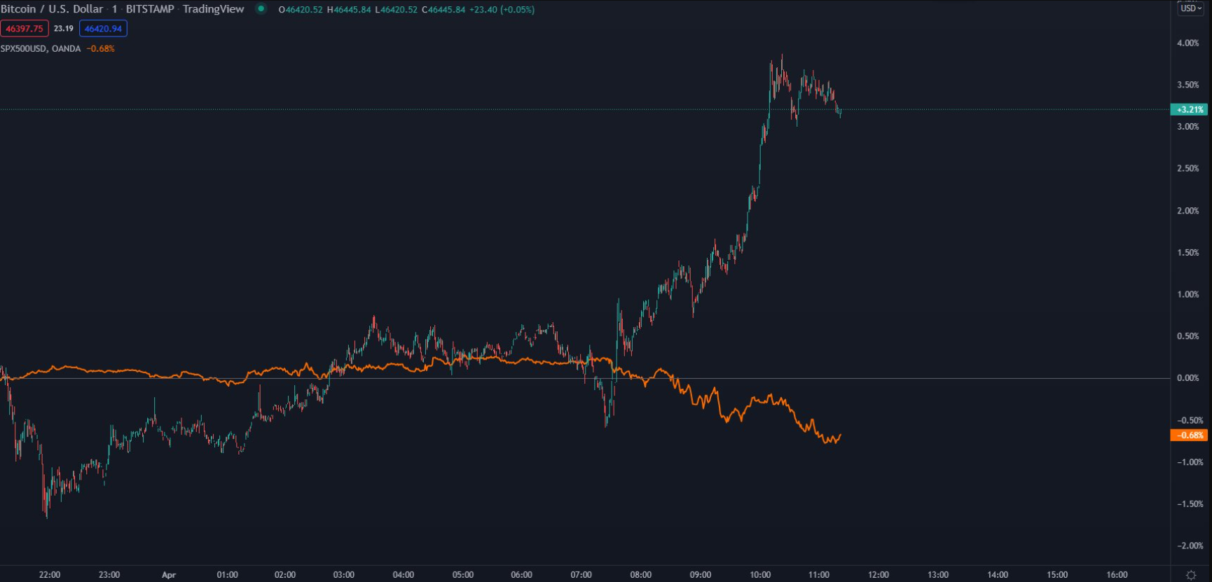 btc-bung-no