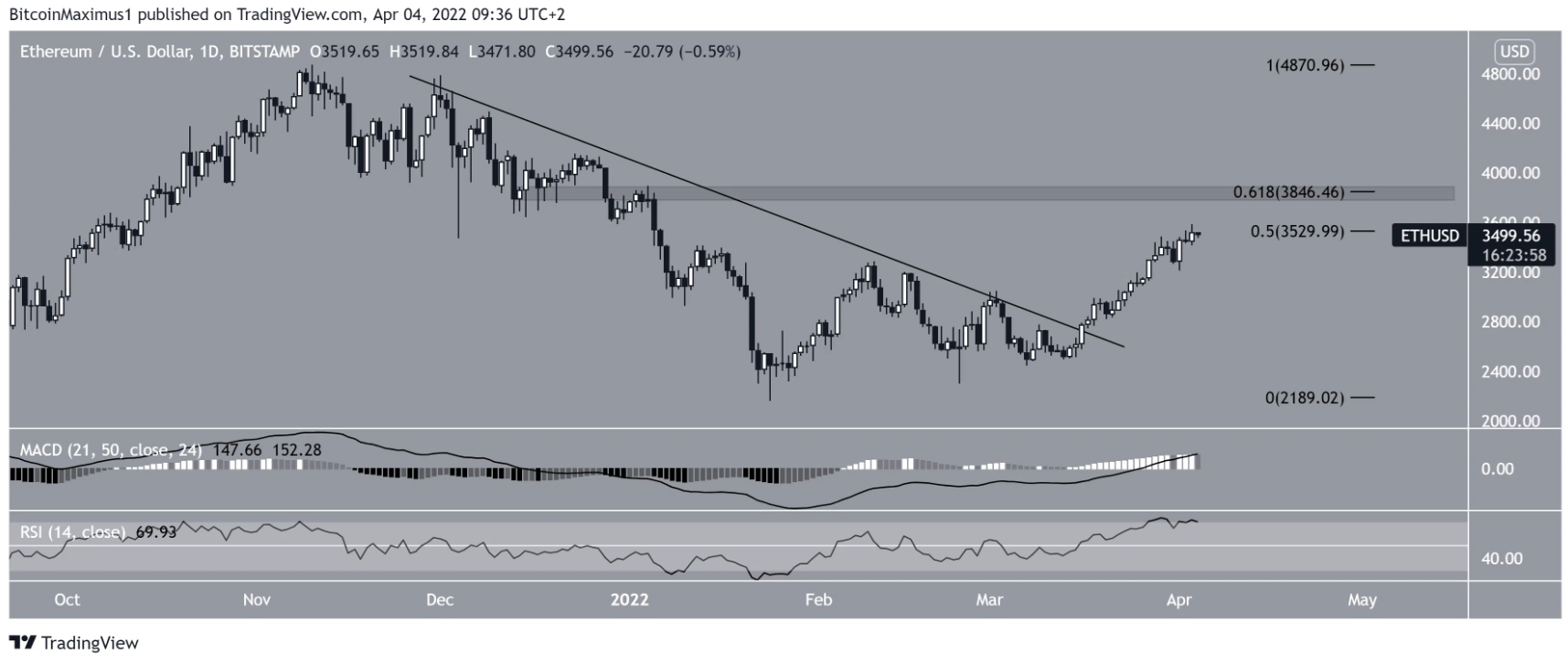 eth-dao-chieu