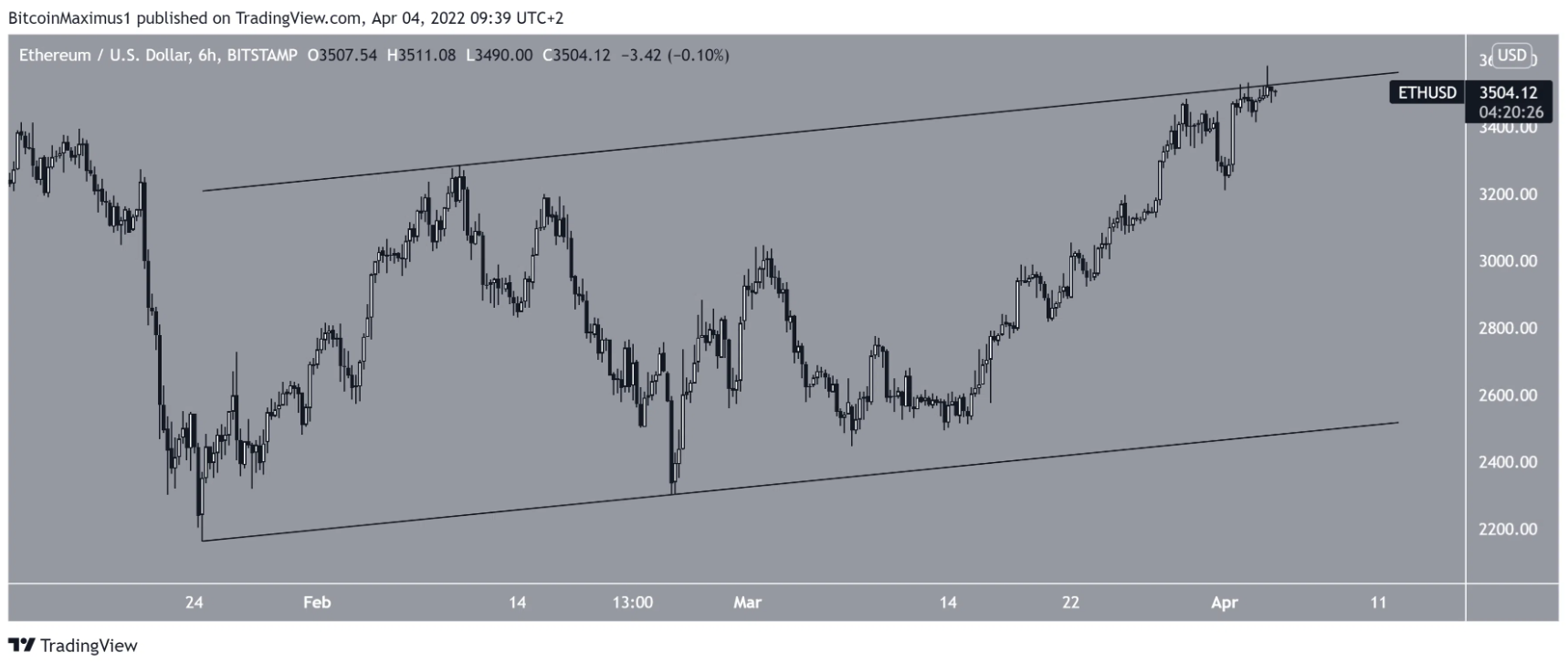 eth-dao-chieu