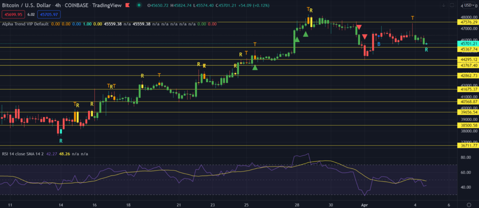 bitcoin-tich-luy