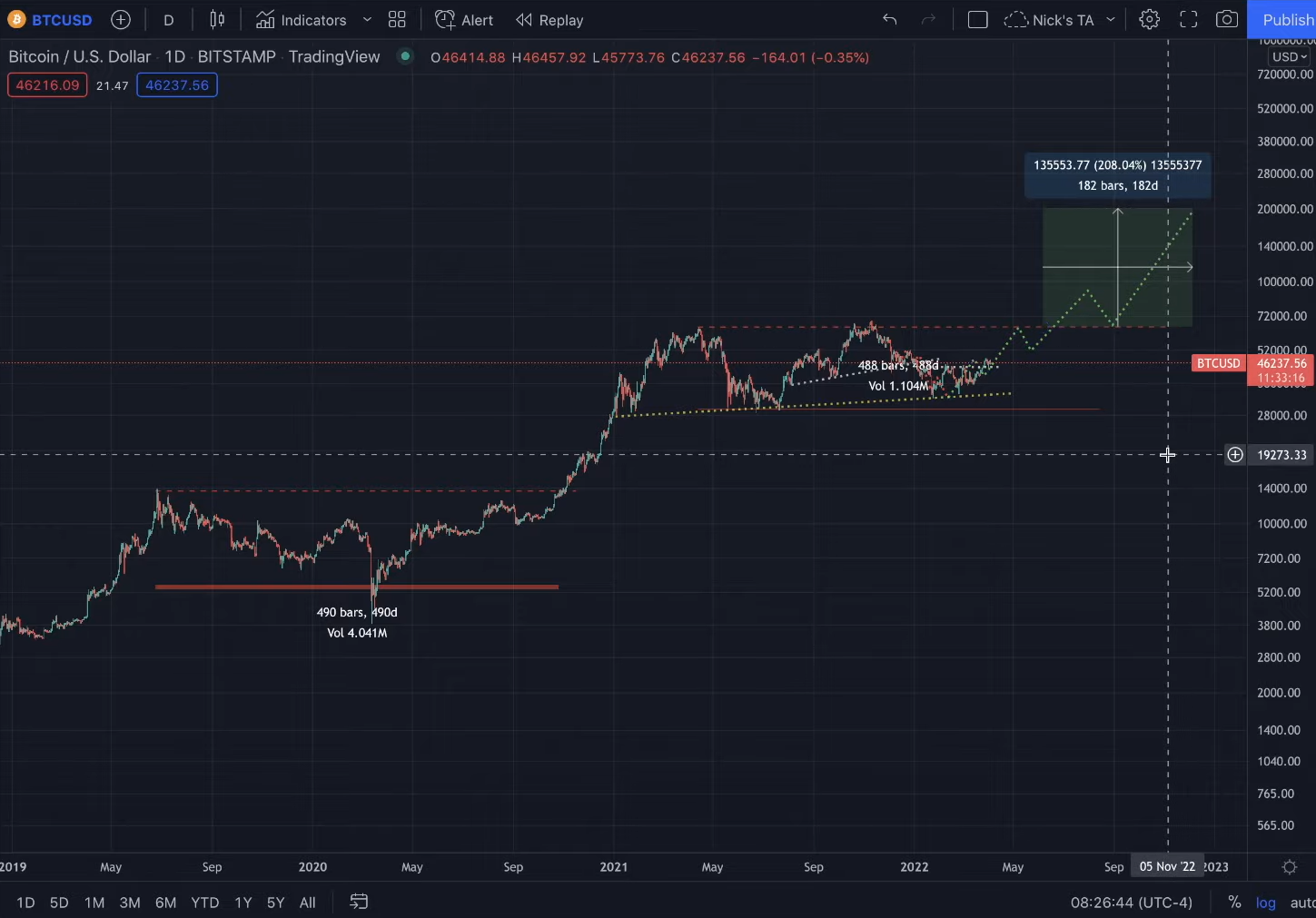 btc-ath