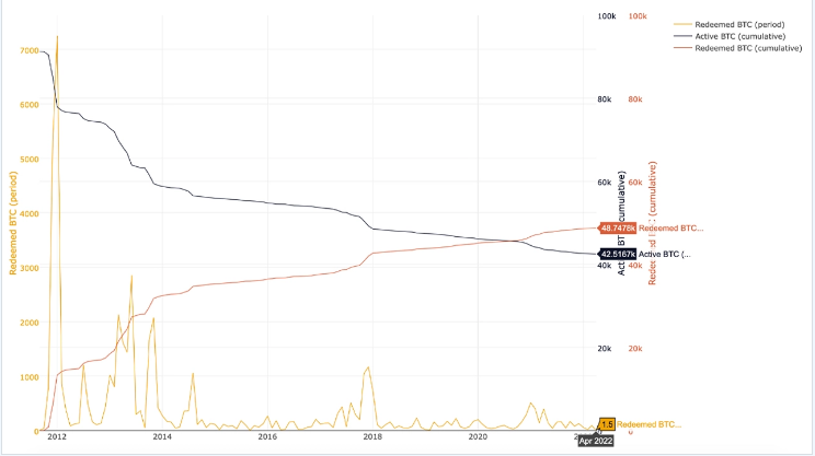 bitcoin