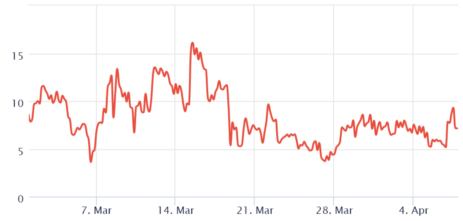 trader-eth