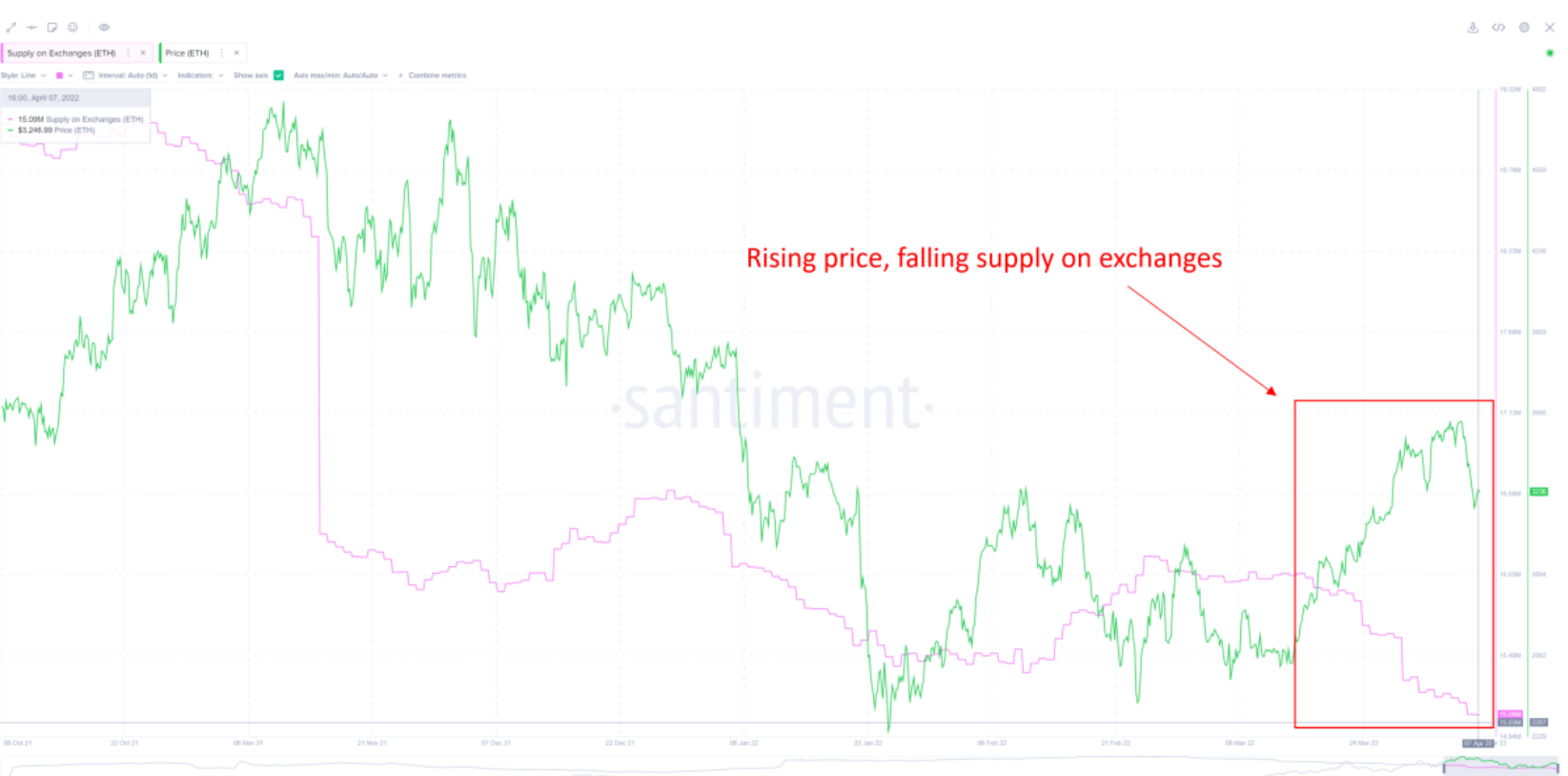 eth-co-hoi