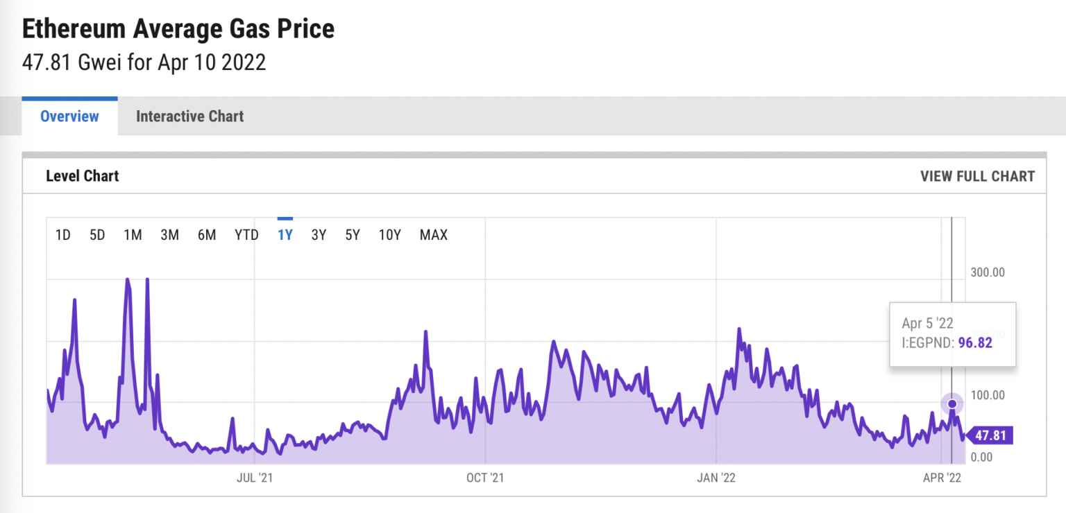 Ethereum