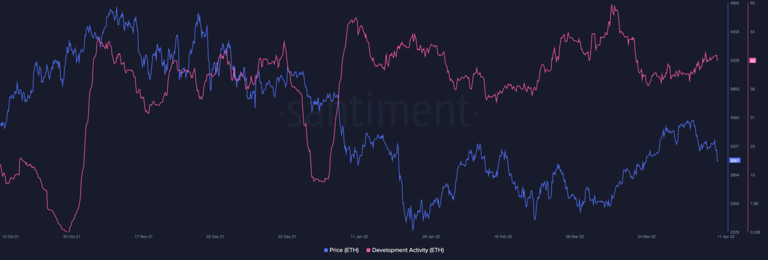 Ethereum