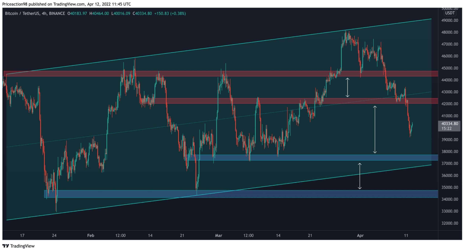 btc-giam