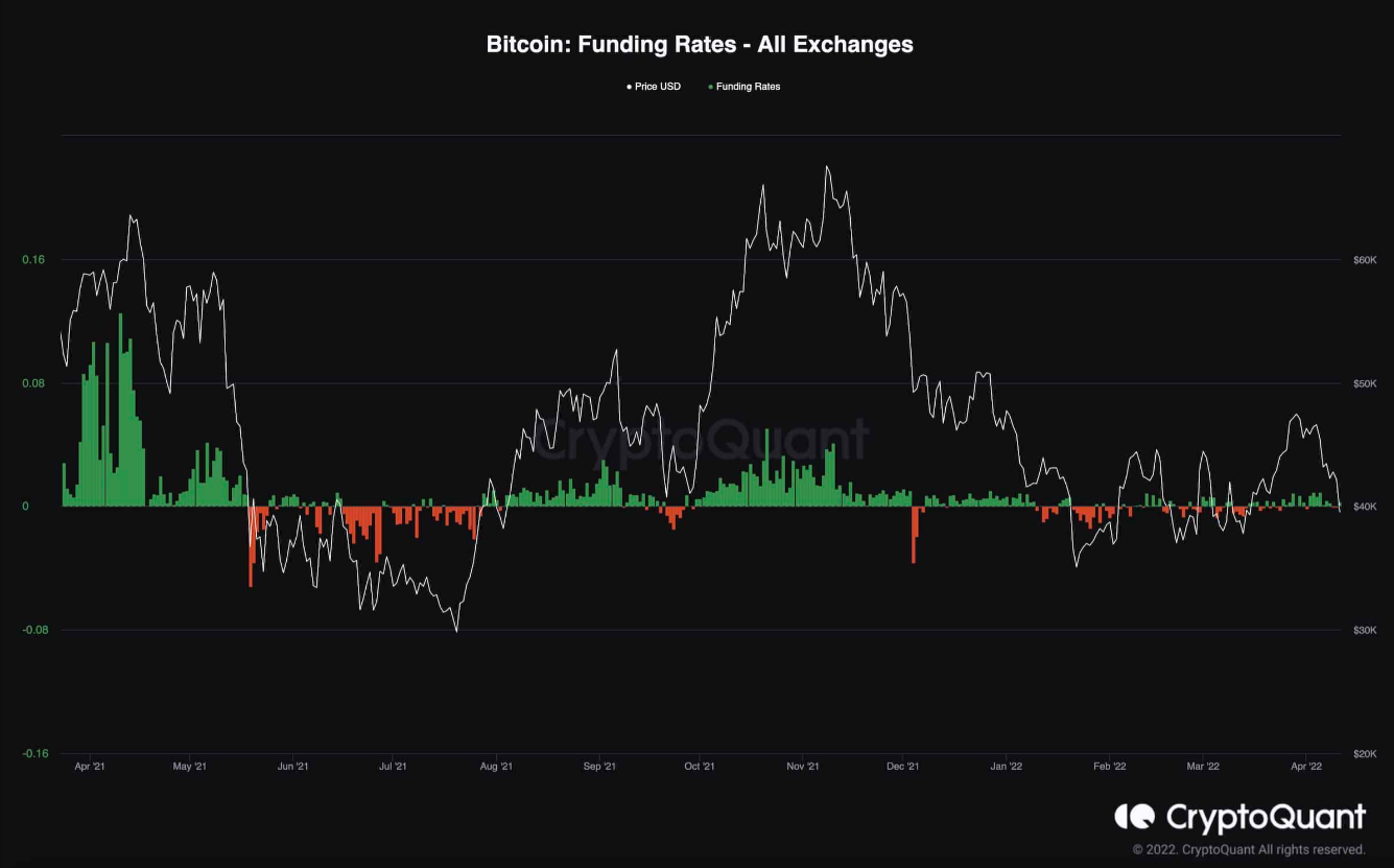 btc-giam